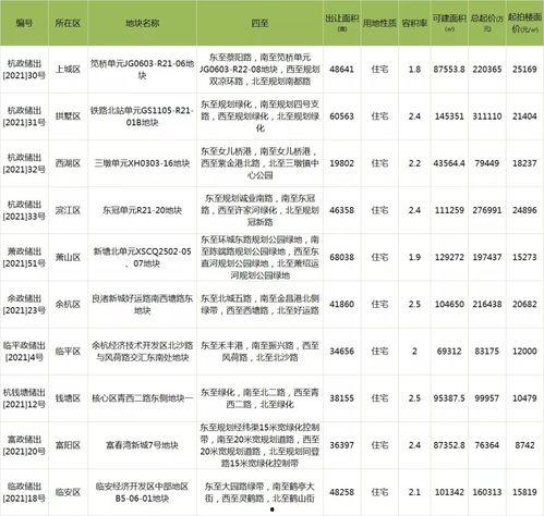 杭州买房吃瓜群众,买房吃瓜群众热议不断